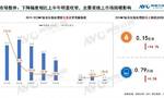 2024年7月中国厨余垃圾处理器市场总结