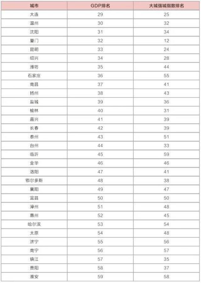 不唯GDP，这些经济大市“掉队”了？