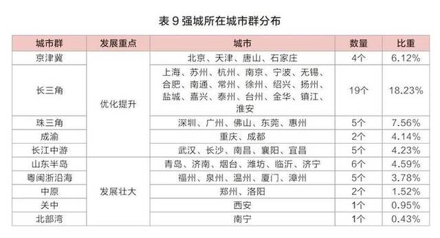 不唯GDP，这些经济大市“掉队”了？