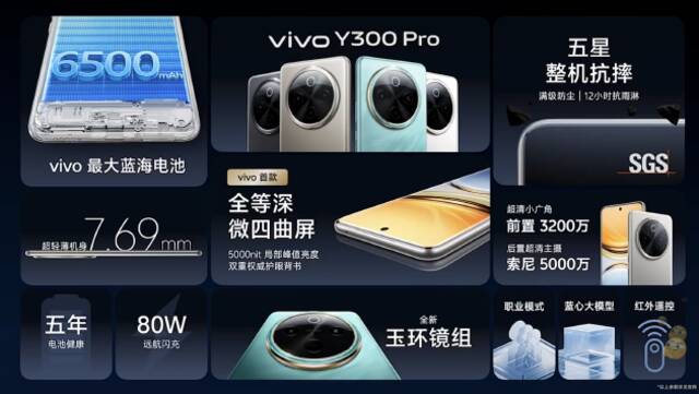 vivo Y300 Pro发布：搭载6500mAh超薄蓝海电池，起售价1799元