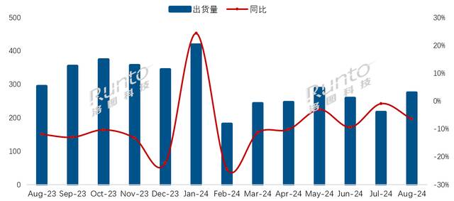 ▲图源洛图科技公众号