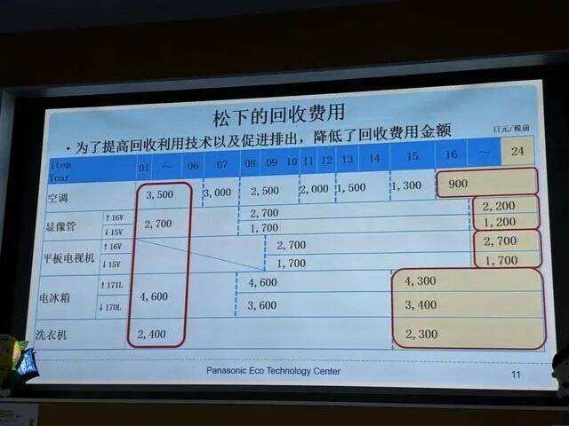 走进松下拆解工厂：废旧家电回收处理，日本提供三点启发