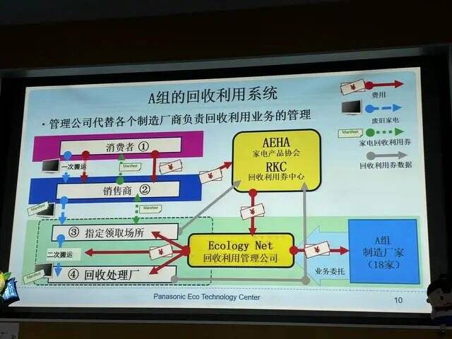 走进松下拆解工厂：废旧家电回收处理，日本提供三点启发