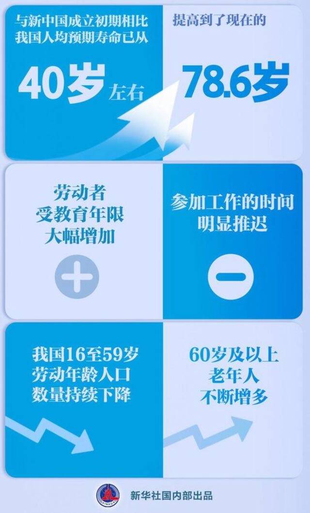 新华解码｜延迟退休改革决定提请审议，怎么看？