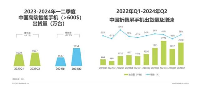 图源：艾瑞咨询