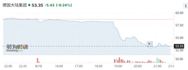 制动系统召回事件拖累，宝马下调全年业绩预期，欧股重挫超8%