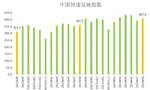 国家邮政局：8月中国快递发展指数为407 同比提升12.6%