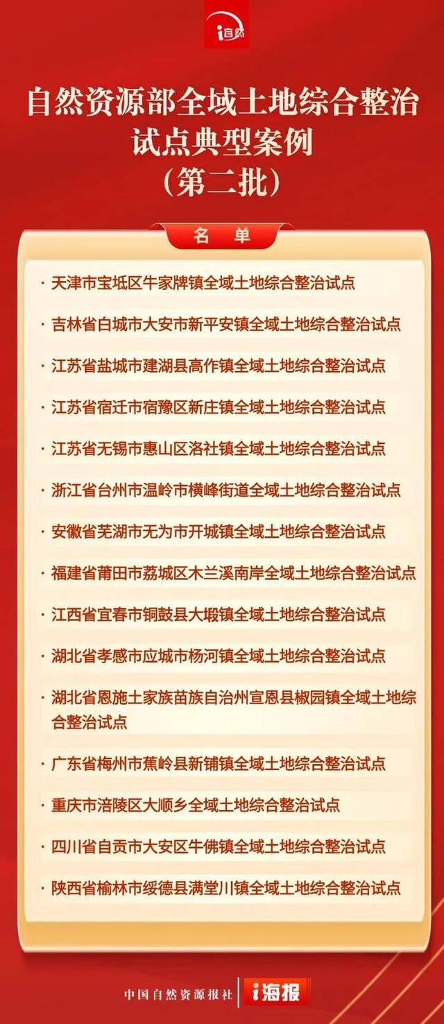 助推乡村振兴！第二批全域土地综合整治试点典型案例发布