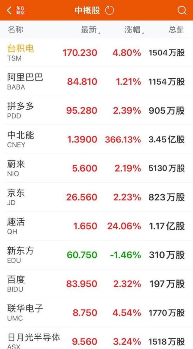 美股V型反弹，纳指涨逾2%！英伟达涨逾8%，市值大增1.54万亿元！黄仁勋发声：“最强AI芯片”太抢手