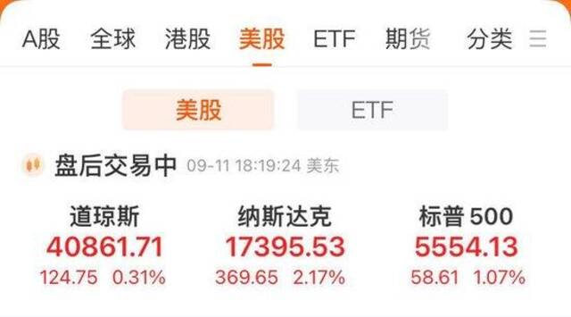 美股V型反弹，纳指涨逾2%！英伟达涨逾8%，市值大增1.54万亿元！黄仁勋发声：“最强AI芯片”太抢手