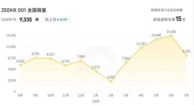 靠混动翻身、推纯电失利，夹缝求生的领克疼哭了？