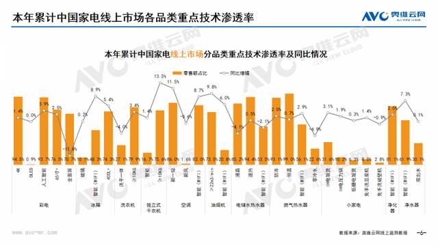 2024年08月家电市场总结（线上篇）