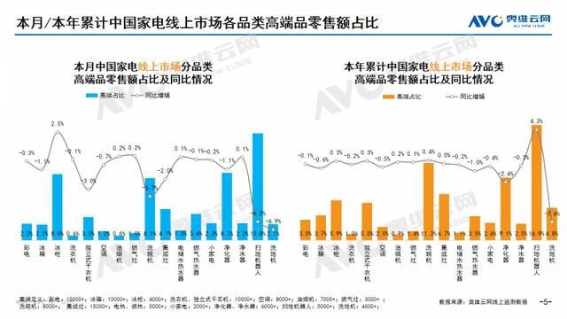 2024年08月家电市场总结（线上篇）