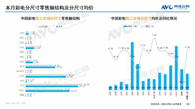 2024年08月家电市场总结（线上篇）