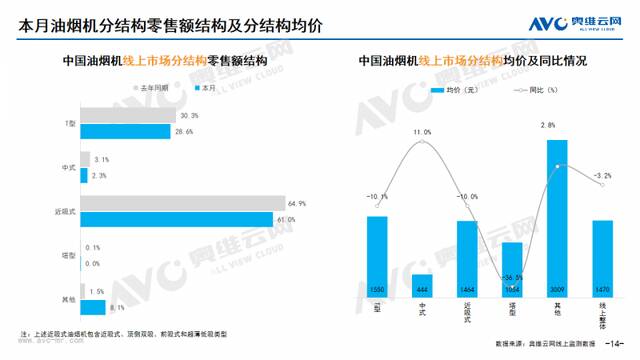 2024年08月家电市场总结（线上篇）