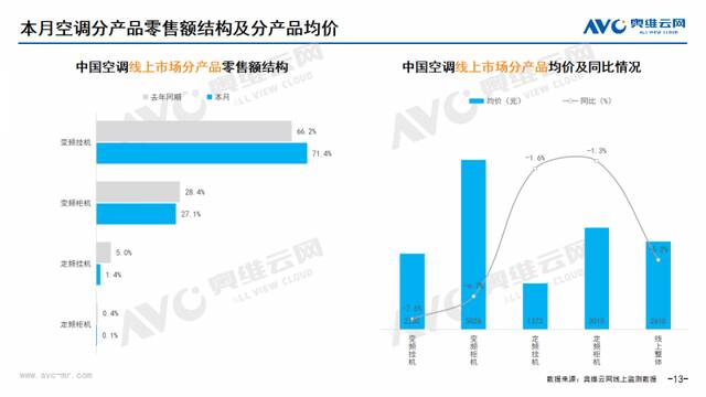 2024年08月家电市场总结（线上篇）