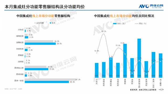 2024年08月家电市场总结（线上篇）