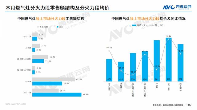 2024年08月家电市场总结（线上篇）