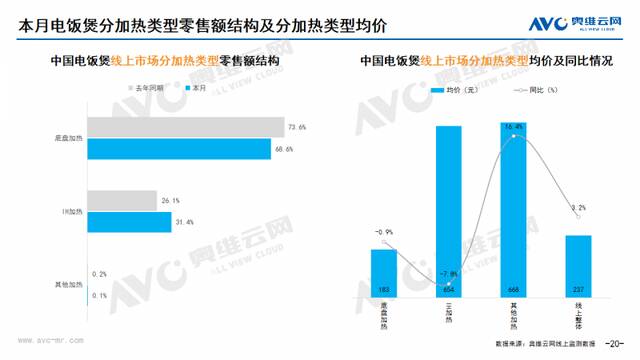 2024年08月家电市场总结（线上篇）