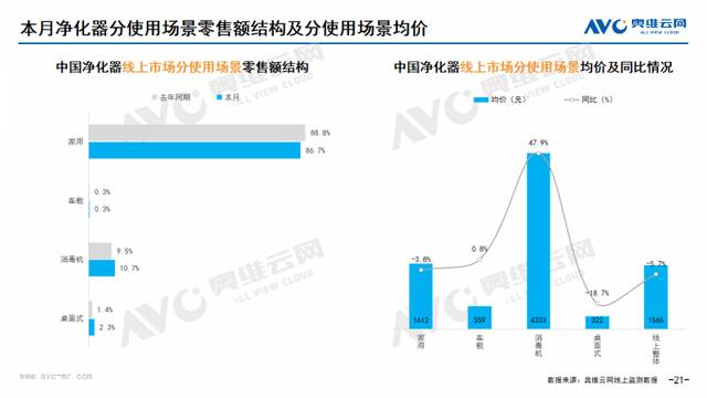 2024年08月家电市场总结（线上篇）