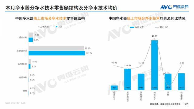 2024年08月家电市场总结（线上篇）