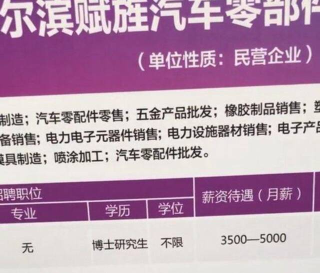 月薪3500元招博士，哈尔滨一公司招聘信息引争议