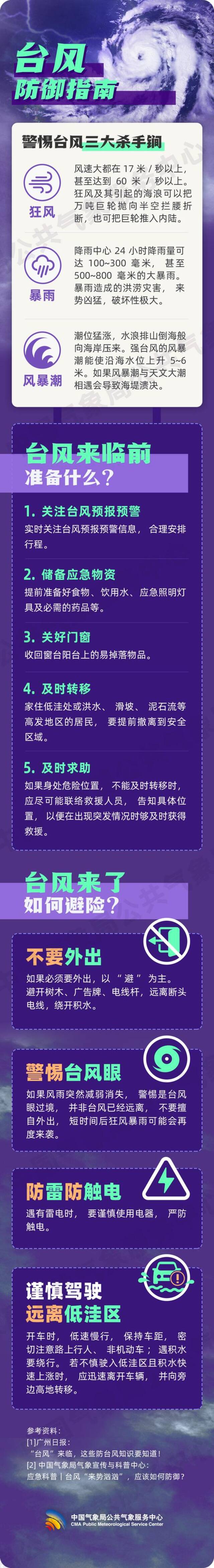 台风“贝碧嘉”来袭！上海部分景点、乐园将暂停开放，收好这份台风防御指南