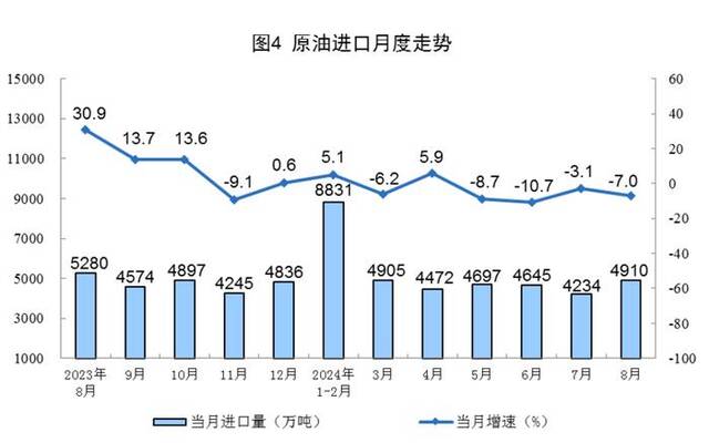 国家统计局：8月规上工业原煤产量4.0亿吨，同比增长2.8%