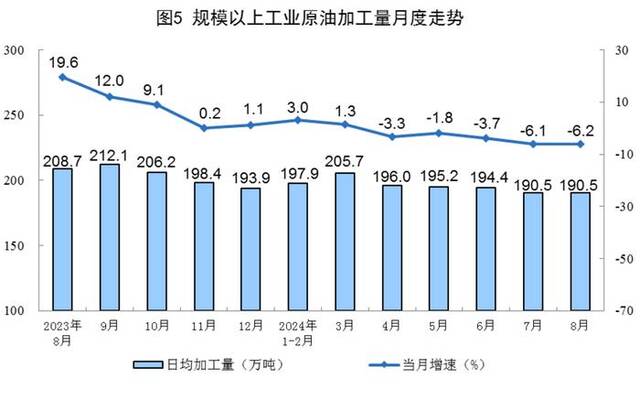 国家统计局：8月规上工业原煤产量4.0亿吨，同比增长2.8%