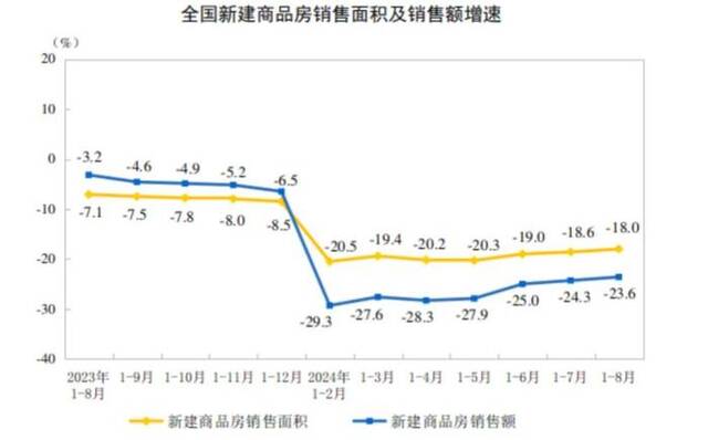 四大一线城市中，只有上海新房价格涨了