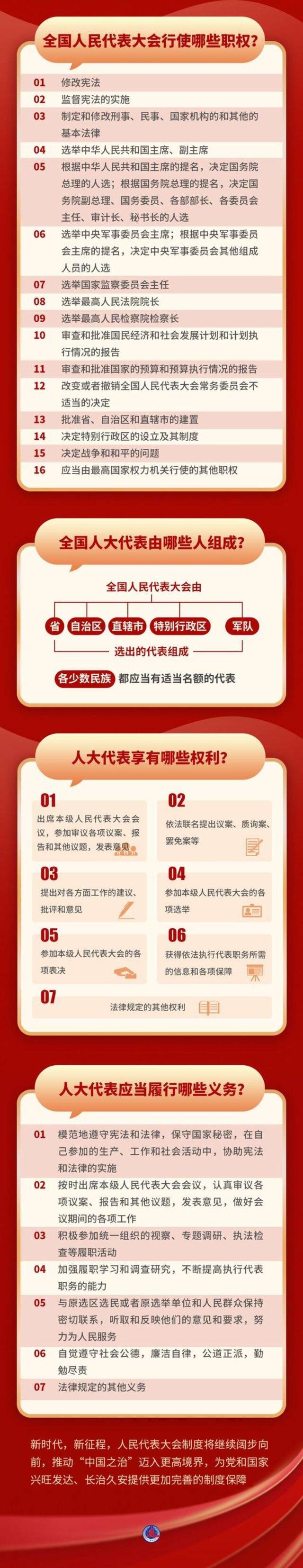 图表｜全国人民代表大会成立70周年，这些知识要点请收好