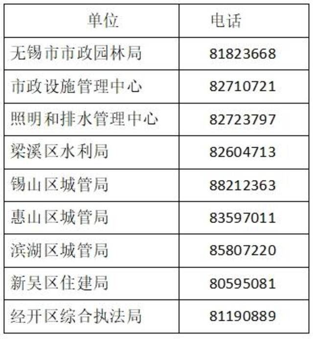 无锡：台风“贝碧嘉”中心已离开境内，今夜强风暴雨仍将持续