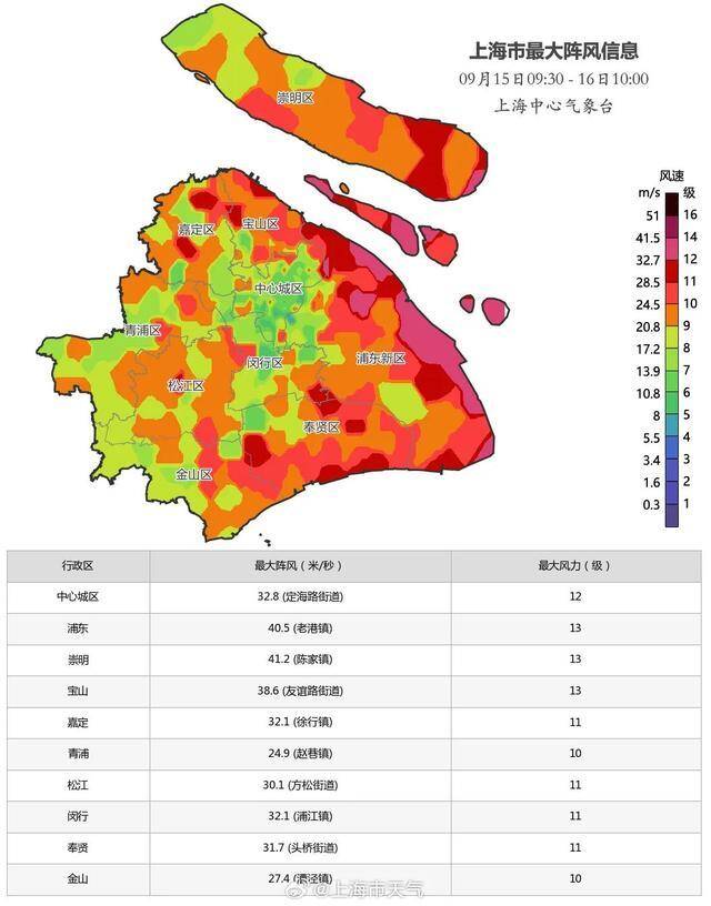 台风“贝碧嘉”减弱，中心位于上海奉贤区，风雨影响最强时段还未结束