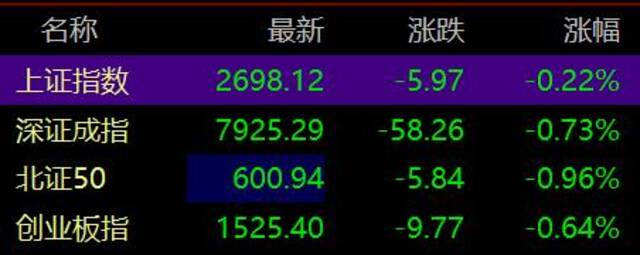 沪指失守2700点，全市场超4700只个股下跌，后市怎么走？