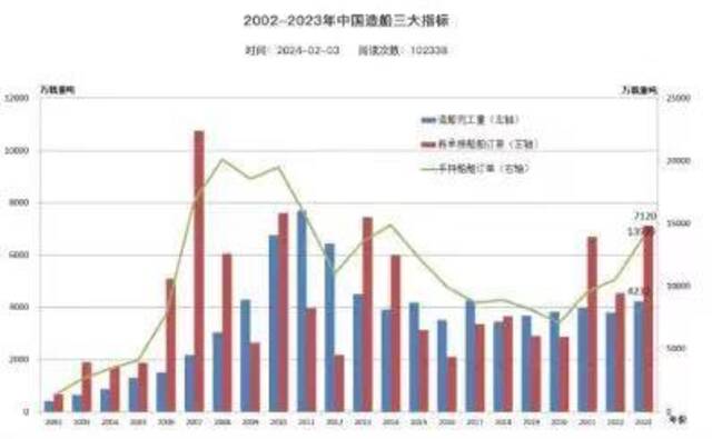 （来源：中国船舶工业行业协会统计数据）