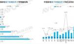 8月家电线下市场：彩电零售额规模同比下降2.5%