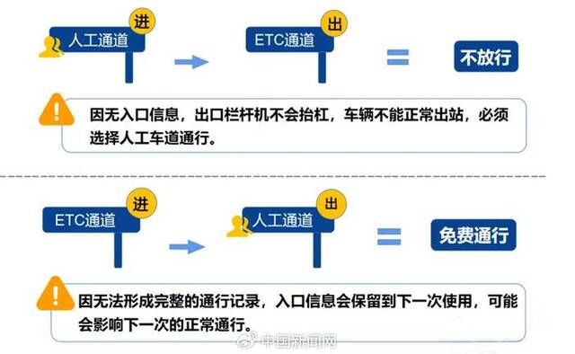 2024年国庆放假安排来了，假期7天高速免费