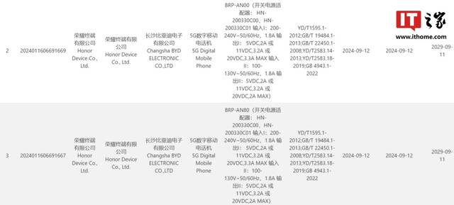 荣耀两款新机通过 3C 认证：支持 40W 快充，预计为 X60 系列