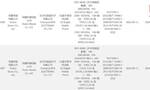 荣耀两款新机通过 3C 认证：支持 40W 快充，预计为 X60 系列