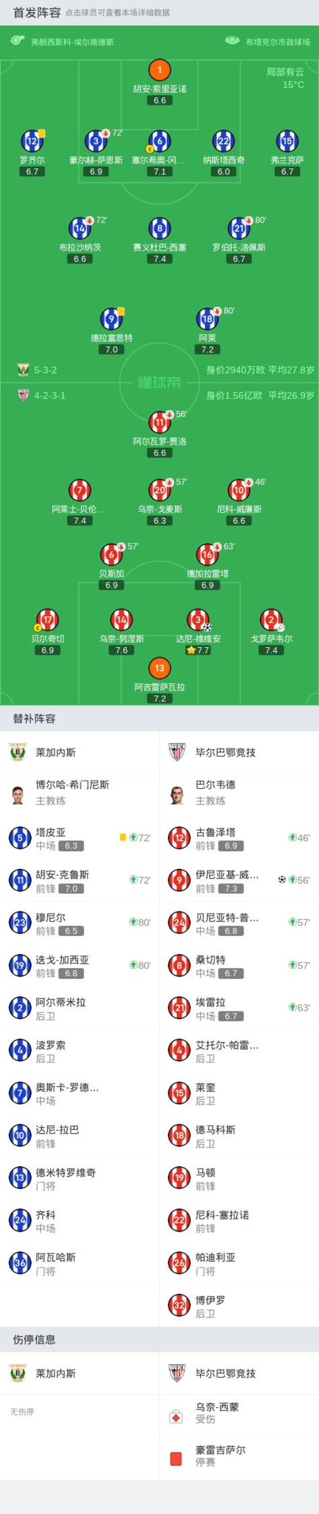 西甲：毕尔巴鄂竞技2-0莱加内斯，达尼-维维安破僵+倒钩中楣