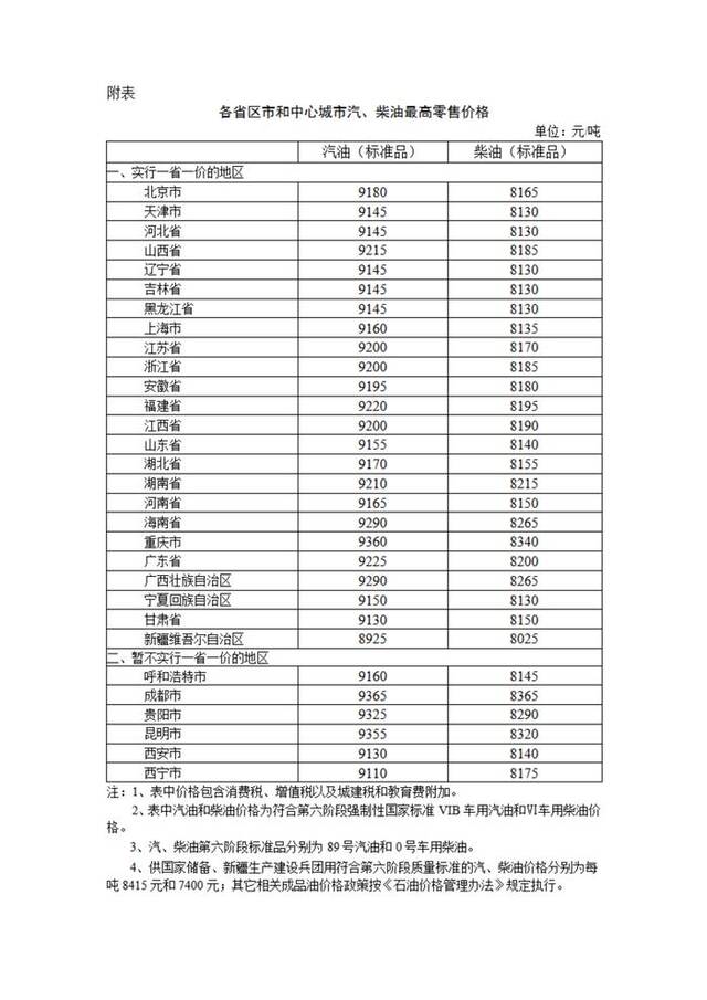 9月20日24时起，国内汽、柴油价格每吨均降低365元和350元