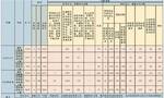 2024年8月全省纪检监察机关查处违反中央八项规定精神问题1165起