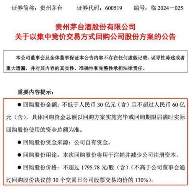 原箱飞天跌破2400元/瓶，茅台打响“股价保卫战”，最高斥资60亿回购