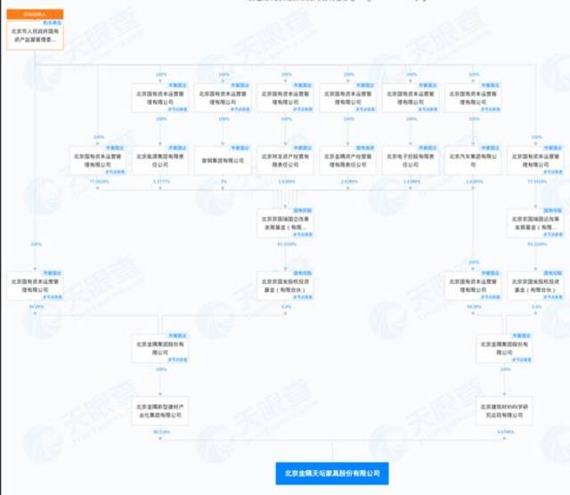 （来源天眼查）