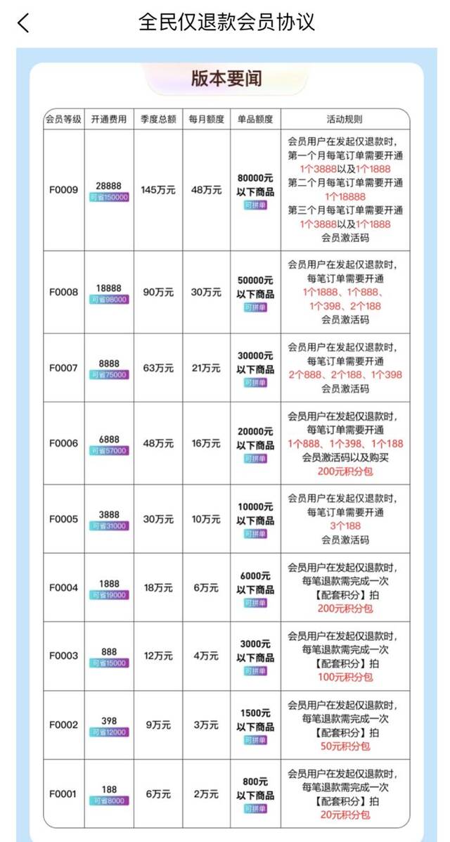 “京淘淘”的会员分为188-28888元9个等级