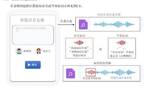 AI生成合成内容将有“专属水印”，能遏制“换脸”诈骗吗？