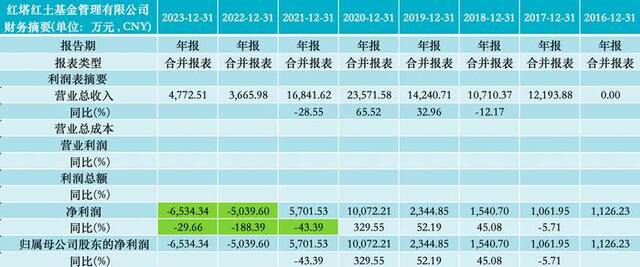 来源：澎湃新闻记者据Wind数据统计