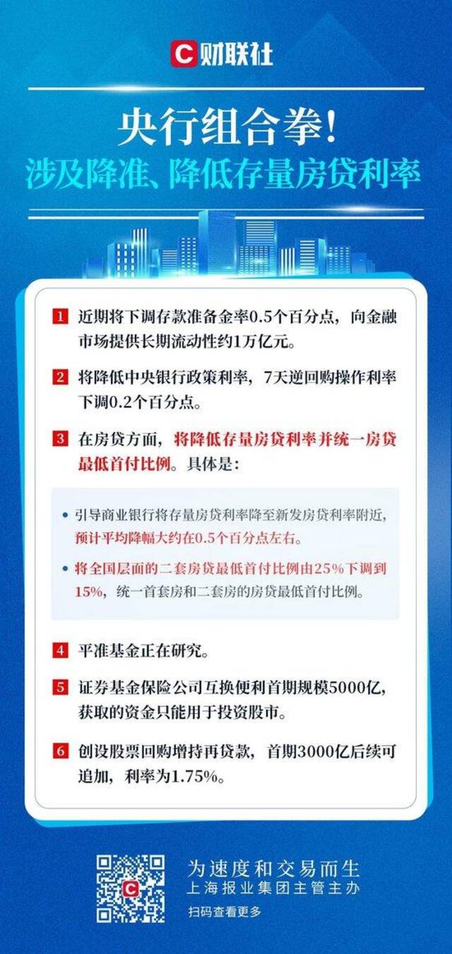 事关楼市、股市 一行一局一会重磅发声