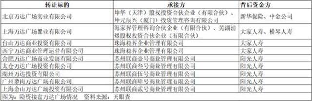 王健林掌舵的万达，又卖资产了！