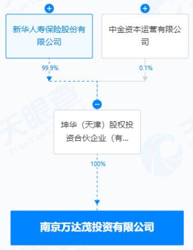 王健林掌舵的万达，又卖资产了！